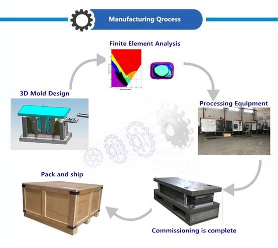 Sheet metal stamping processing 1